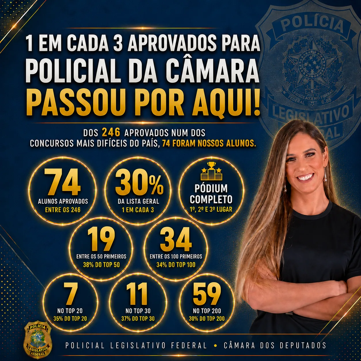 policial_camara_aprovados